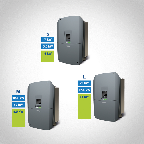 KOSTAL PLENTICORE G3