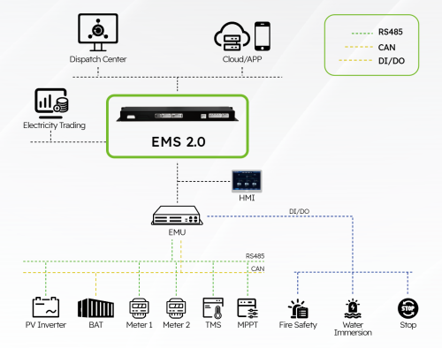 Energy Management System(EMS)