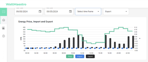 WattMaestro - Energie Management Systeem - curtailment