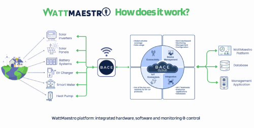 WattMaestro - Energie Management Systeem